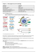 Summary Microbiology and Biochemistry MIB-10306