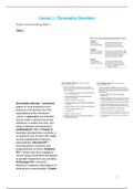 Snelle samenvatting Personality Disorders MHS4503 (EN) 30 pagina's