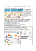 Complete samenvatting  Immunologie Research En Kliniek (5052IMRK6Y)