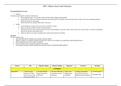 NR511 Midterm Study Guide Worksheet