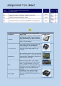 2021 BTEC IT Level 3 - Unit 2 - Computer Systems (D*)