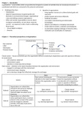 Introduction to Organization Studies summary