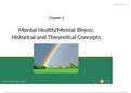 Mental Health/Mental Illness: Historical and Theoretical Concepts 