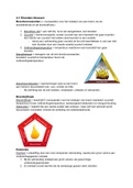 3 VWO Chemie Scheikunde samenvatting van hoofdstuk 4: "Brandstoffen"