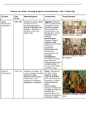 AP European History Trends in Art Summarized