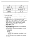 NURSING NR 324-Oncology Study Guide 2