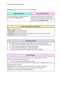 Exam (elaborations) NURSING 3302 Final studyguide Maternity Final Exam Study Guide