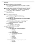 NURS 5334 Antimicrobials Study Guide