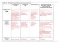 Multiple Sclerosis Medication Comparison worksheet