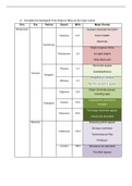 GEOLOGIC TIME SCALE