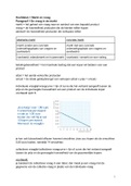 Uitgebreide samenvatting Pincode 4/5 havo economie Markt: vraag en aanbod 