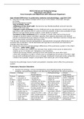 N5315 Pulmonary and Shock Core Knowledge Study Objectives with advanced organizers
