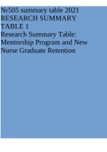 NR505 SUMMARY TABLES RESEARCH SUMMARY TABLE 1 Research Summary Table: Mentorship Program and New Nurse Graduate Retention
