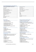 cisco commands reference sheet