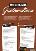 Linea del tiempo de la Arquitectura Guatemalteca