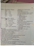 valencia college medical terminology chapter 2 notes part 4