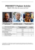 PRIORITY Patient Activity/ Virtual Clinical Assignment. All three parts: Herbie Saunders, 62 years old CHF Exacerbation /David Mueller, 71 years old Below-the-Knee Amputation / Gladys Parker, 92 years old Weakness and Falls