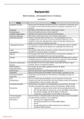 Begrippenlijsten/samenvatting module 3