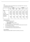 Cash budget question.docx (CFM22A2)