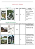 samenvatting architectuur in context C: Alle tuinen en landschappen met bijhorende info in één document