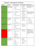 Diagnostiek 3 Pathologie + testen, symptomen en spec/sens