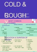 NR 566 Week 3 Discussion; Patient Education OTC Medications Infographic; COLD & COUGH RX