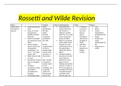 Wilde and Christina Rossetti Comparison Revison