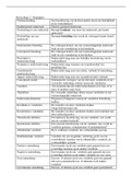 Inleiding wetenschappelijk onderzoek begrippenlijst (IWO)