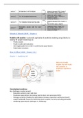 Summary HR Analytics literature + lecture 