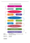 Samenvatting Marketingcommunicatie in 14 stappen, ISBN: 9789001752224  Marketingcommunicatie