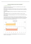 Samenvatting verhoudingen, procenten, breuken en kommagetallen Inholland, tweede jaar, 2022-2023
