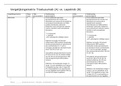 Vergelijkingsmatrix en formulariumadvies FC3 trastuzumab en lapatinib 