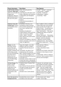 English Literature Poetry Summary Table A Level (Poems of the Decade) (Edexcel)