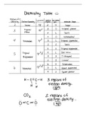 Chemistry I Electron Geometry and Molecular Shapes Table