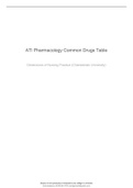 ATI Pharmacology Common Drugs Table