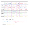 Variety in cells - Pearson GCSE Biology