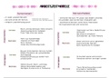 Zusammenfassung BWL Lernfeld 8 - Arbeitszeitmodelle und Entlohnung