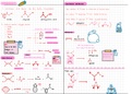 Organic Chemistry Class Notes
