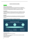 Corporate Communicatie samenvatting (UVA) - Cijfer 9.1 Alle stof