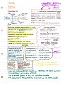 Edexcel AS Level Biology  A (Salters-Nuffield) Summary Notes by A* Student
