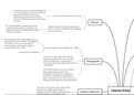 MindMap of the Home Front of UK and Germany during WW1