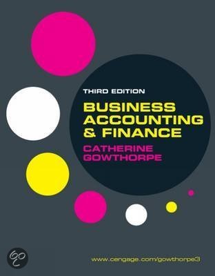Business Accounting & Finance Notes for Exam