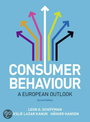 Summary Consumer Behaviour