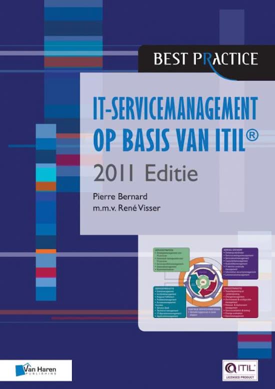 IT-servicemanagement