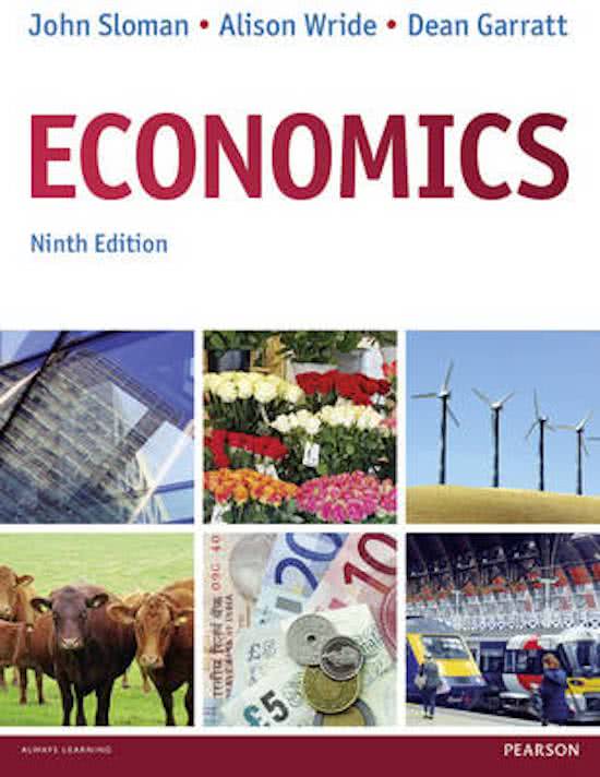 Micro Economics: Background to Supply (CH5)