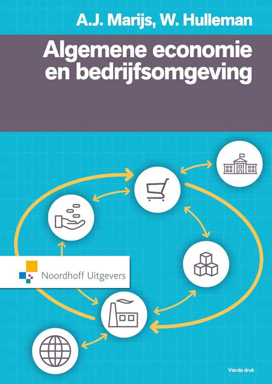 Begrippensamenvatting Algemene economie en bedrijfsomgeving, H10 t/m 14, H17 t/m 20, H24