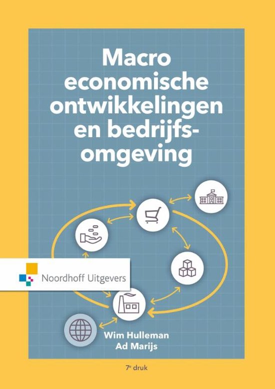 Economie IVA Driebergen hoofdstuk 1-2-3 semester 1